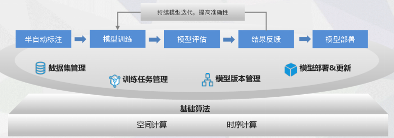 1658570181517120.png AI基本模型.png